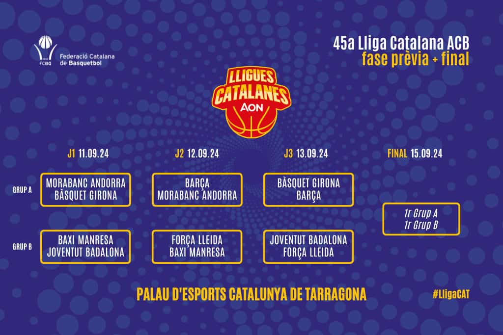 Liga Catalana ACB | El Força Lleida, en el grupo de Manresa y Juventud Badalona